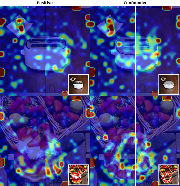 Positive vs confound attention split