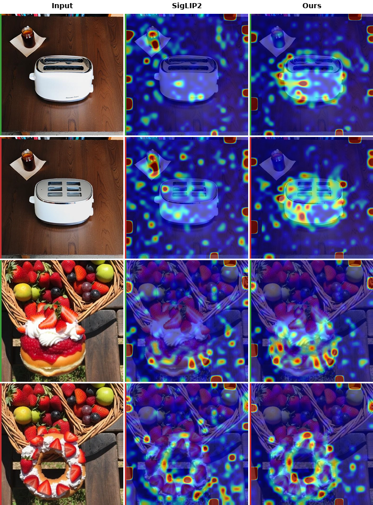 Attention maps on NearID dataset