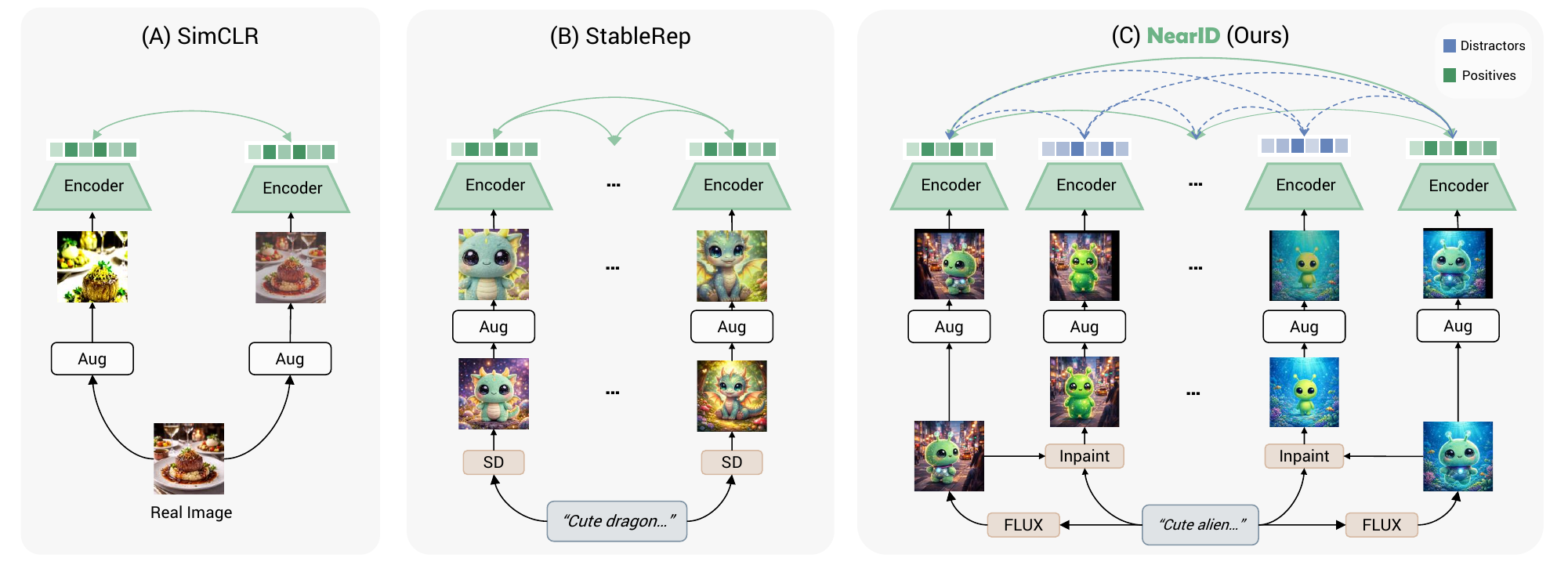 SimCLR vs StableRep vs NearID contrastive paradigms