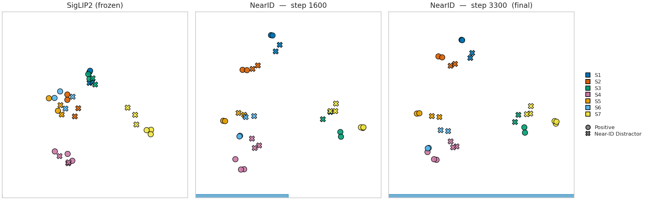 KernelPCA summary: SigLIP2 / step 1600 / NearID step 3300