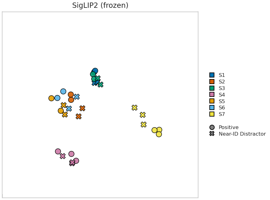 KernelPCA timelapse: SigLIP2 baseline through NearID step 3300