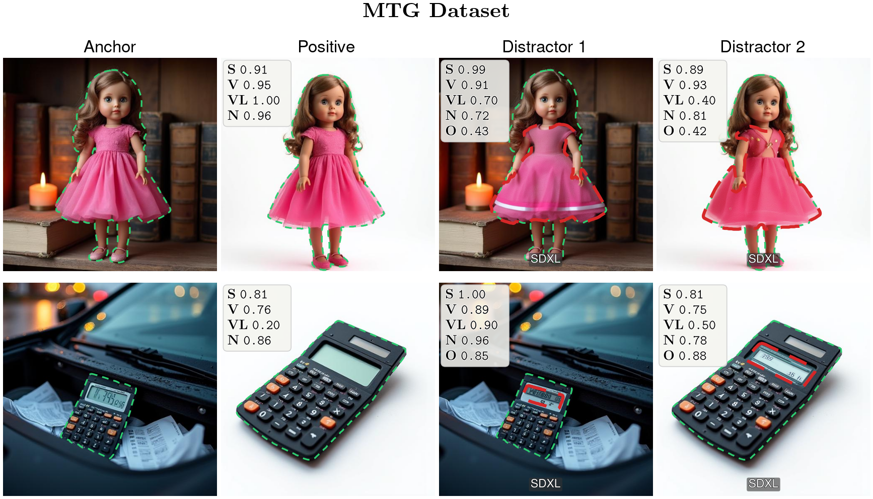 MTG qualitative — seed 42