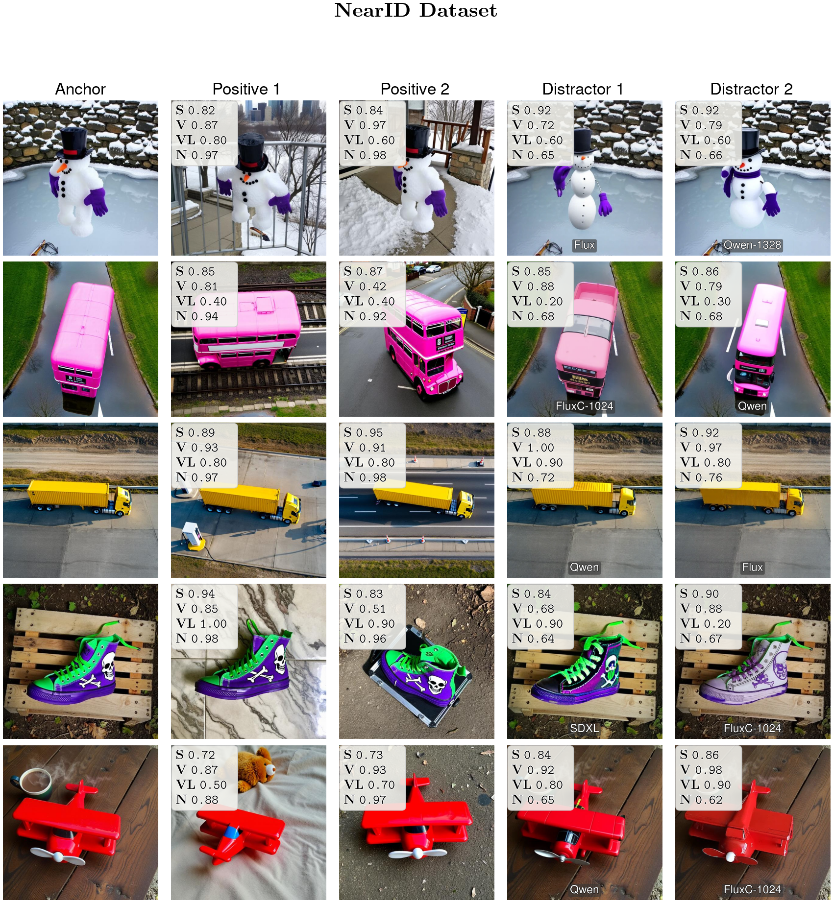 NearID qualitative — seed 123