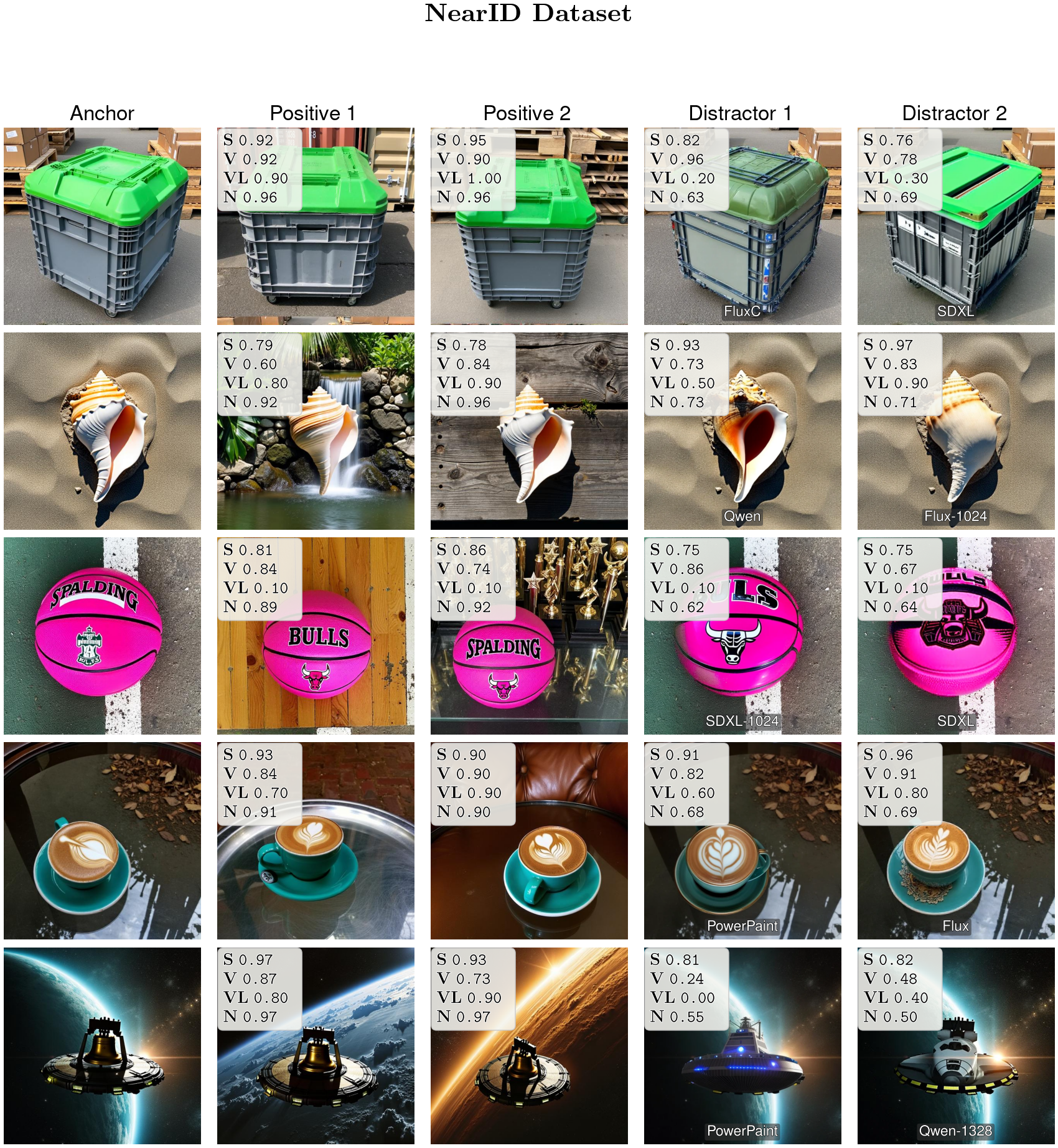 NearID qualitative — seed 999