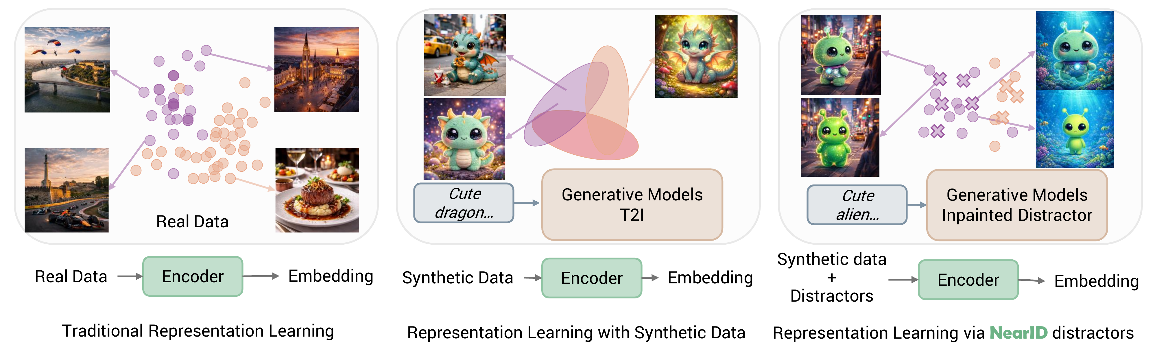 NearID teaser: three representation learning paradigms
